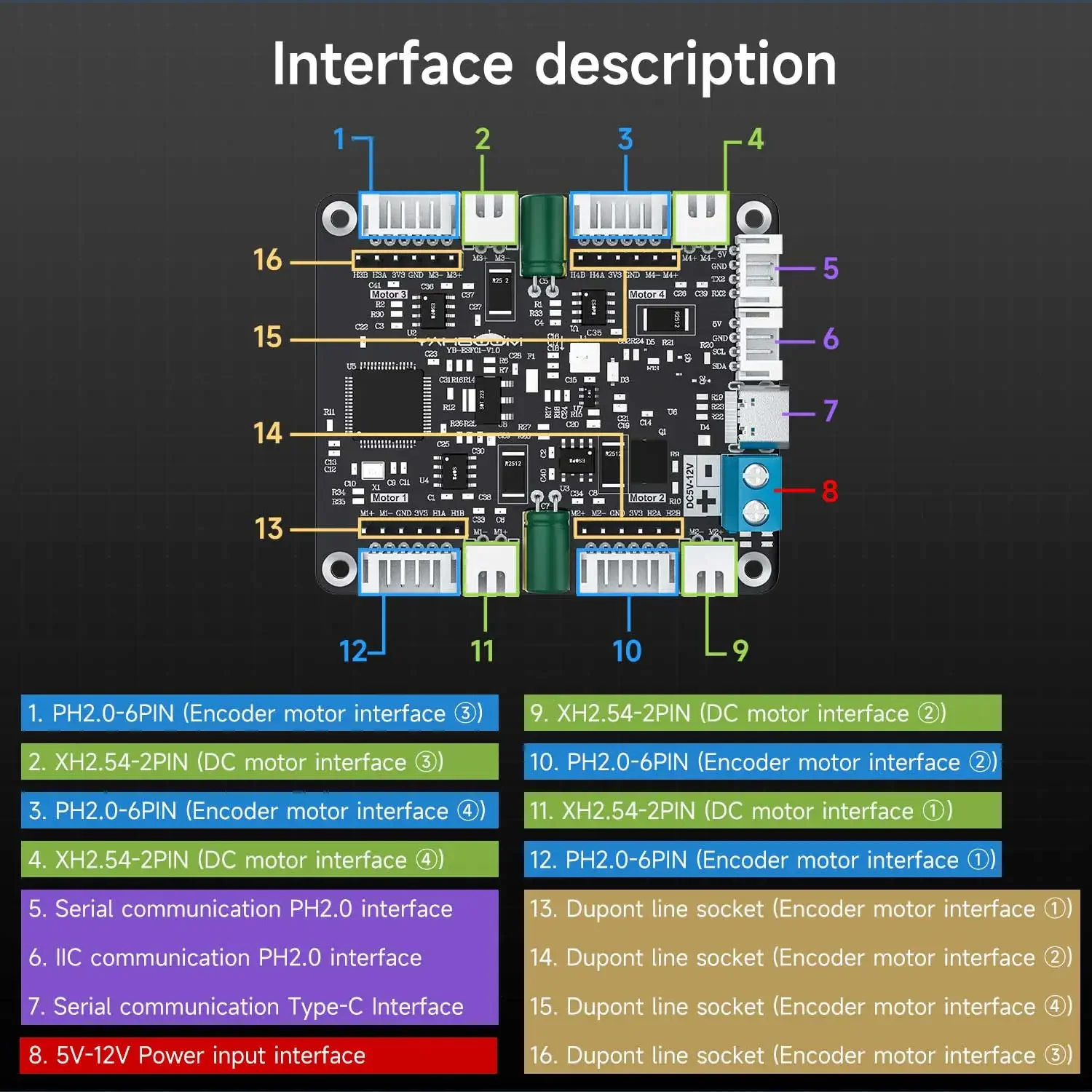 Módulo Driver de Motor com Enc - Diy Electronics Circuits avaliação e preço