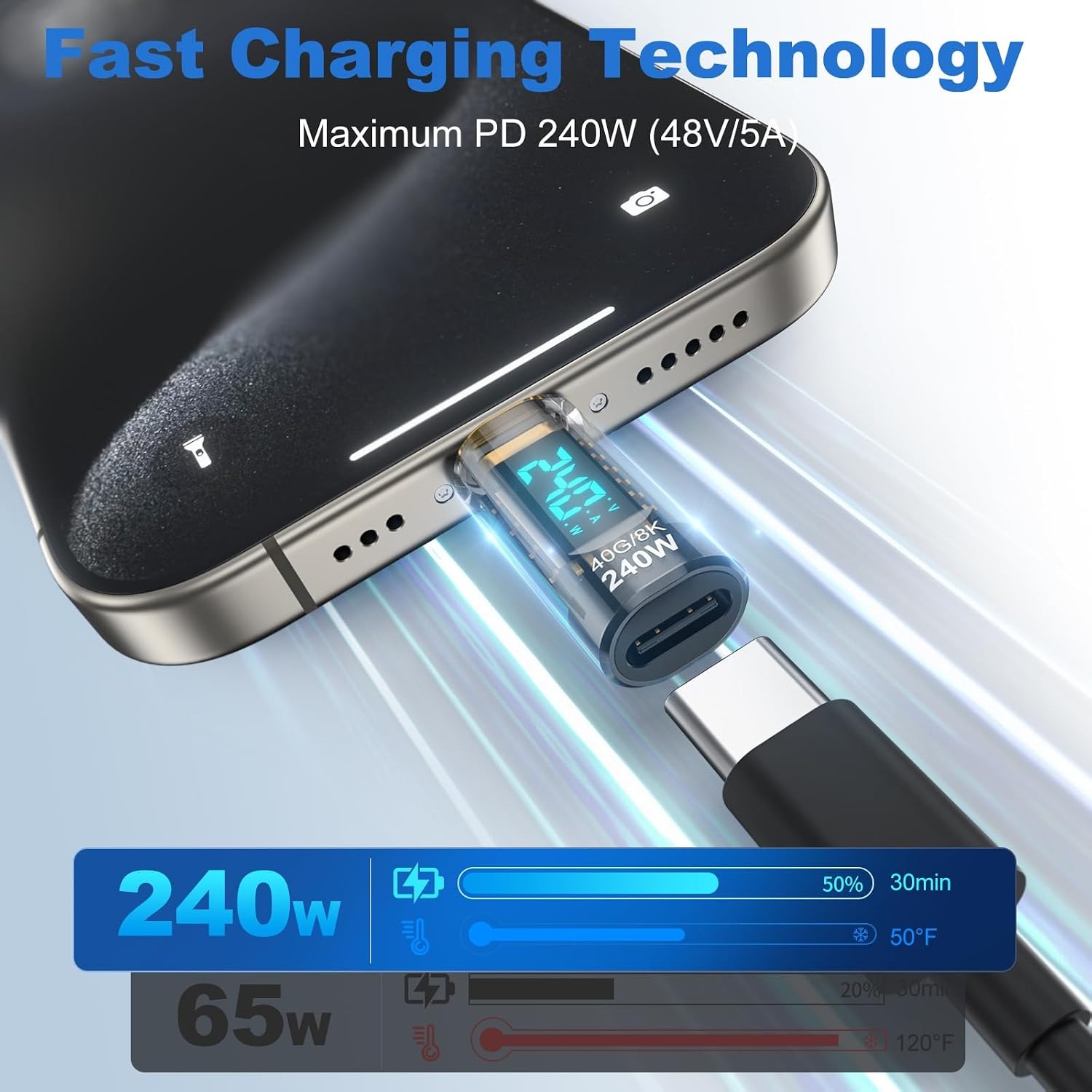 Medidor de Potência USB C 240W - Logic Analyzer Usb avaliação e preço